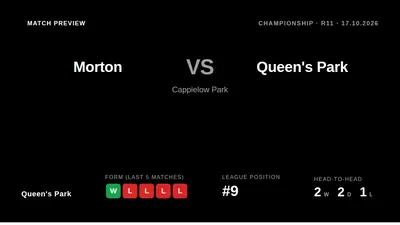 Queen's Park travel to bottom side Morton on Saturday in a match that could define the early relegation picture, with the...