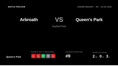 Queen's Park travel to Gayfield Park looking to end a two-match losing streak and climb from ninth place in the Scottish...